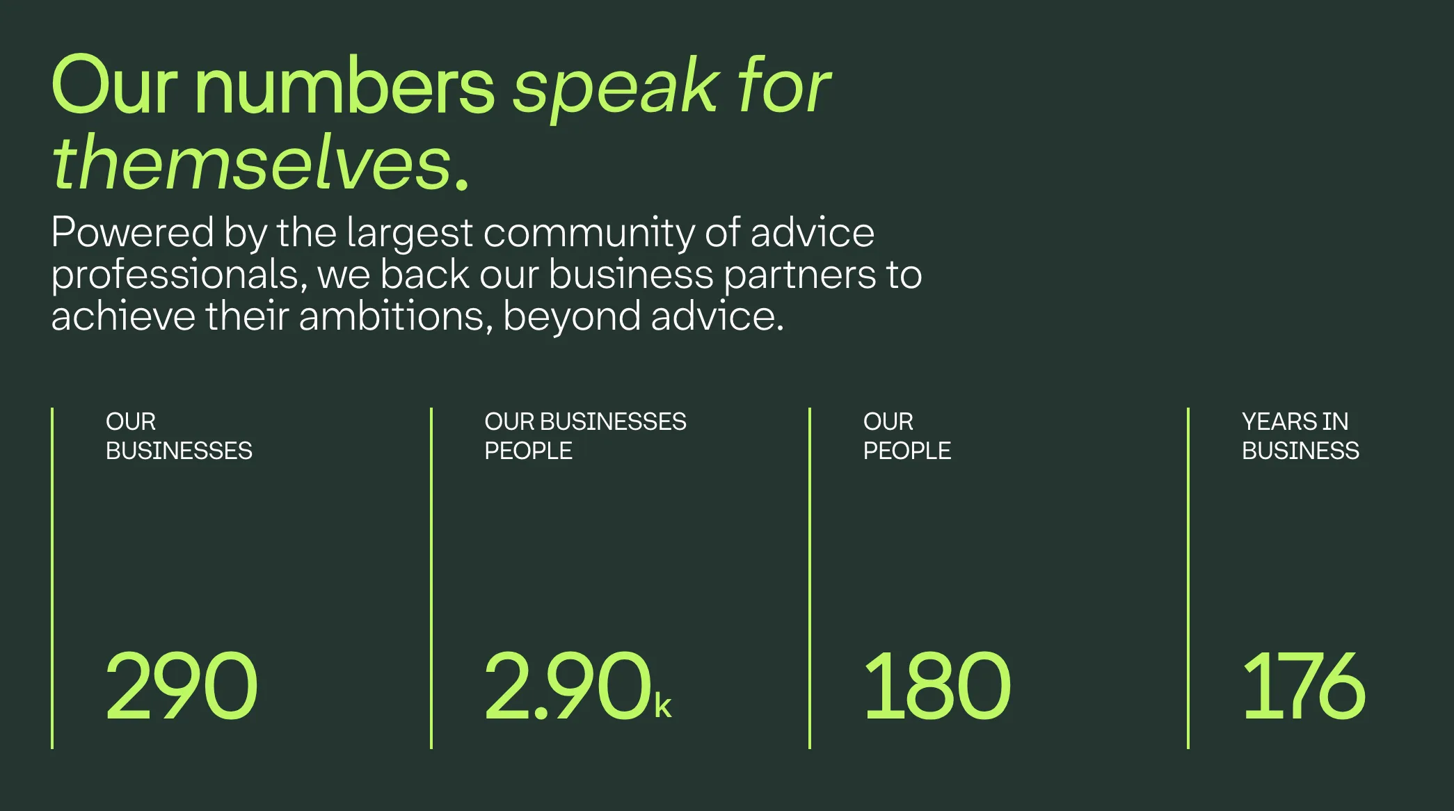 Akumin website — Our numbers speak for themselves statistics