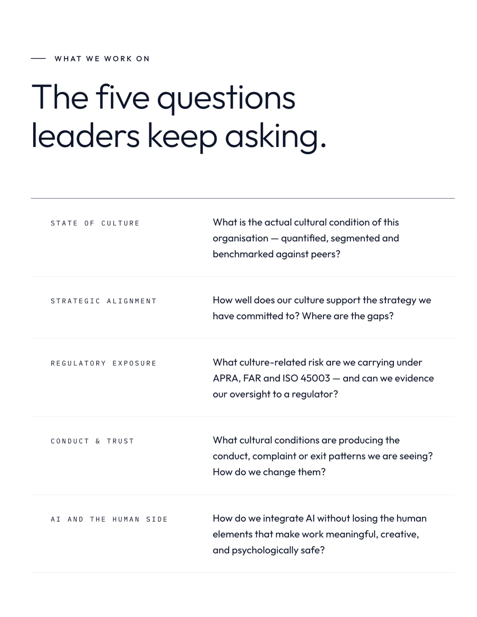 The five questions leaders keep asking