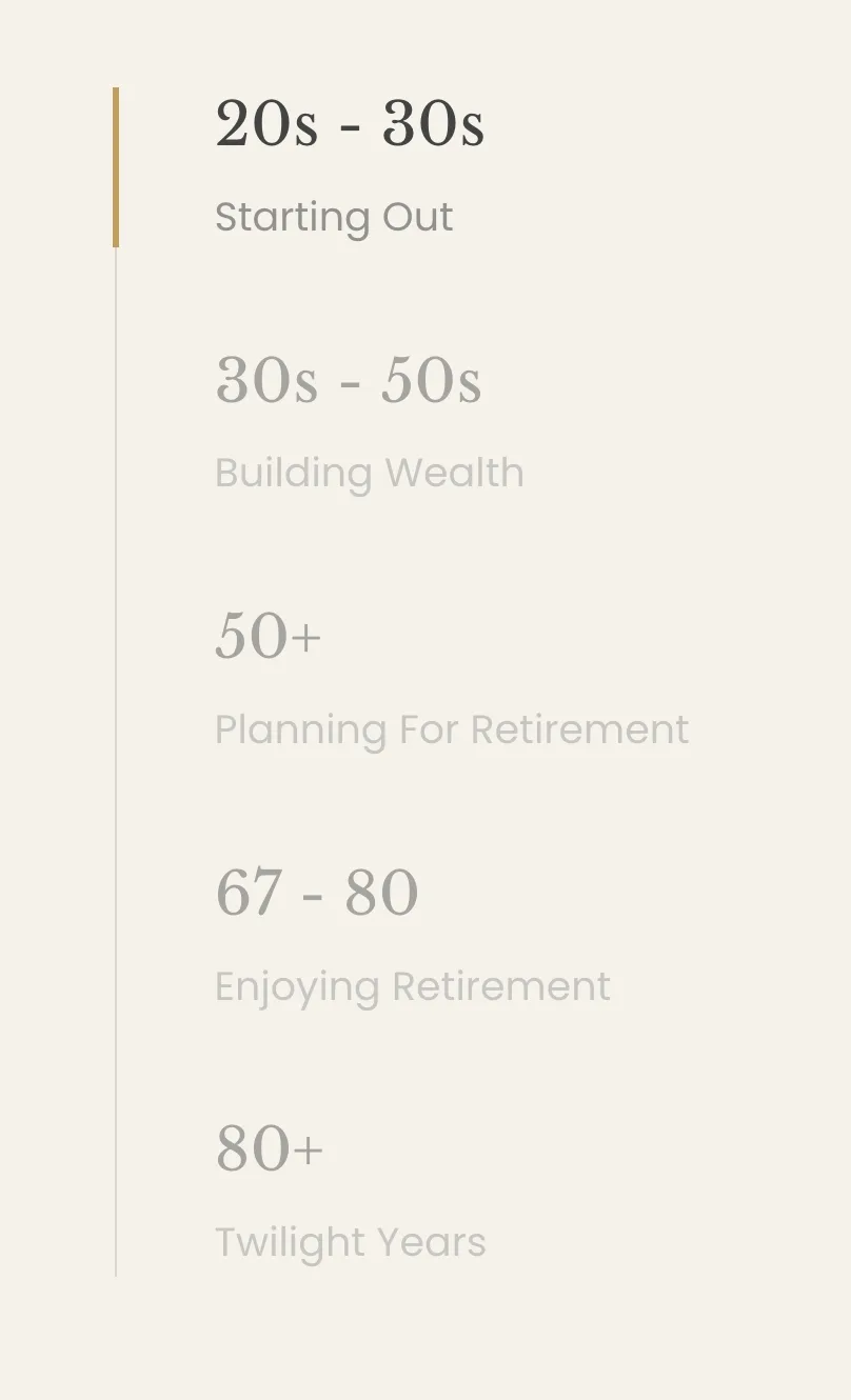 Hanmoore financial adviser website — life stages from 20s to 80+