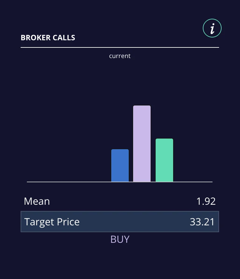 Broker calls chart