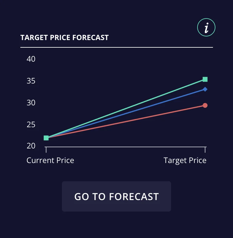 Target price forecast